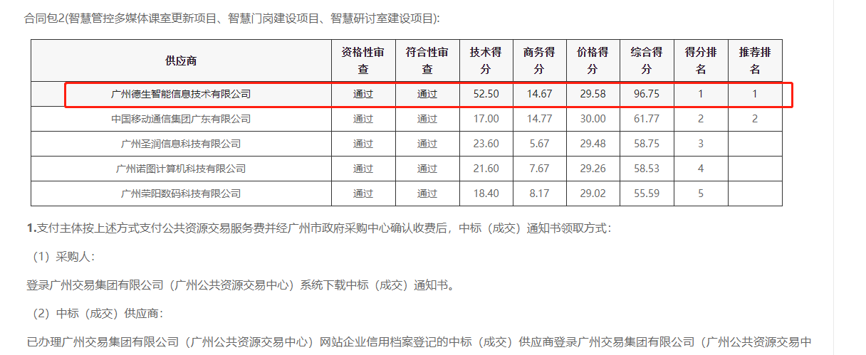 5357cc拉斯维加斯官网喜提大标！ 智慧校园一卡通，助力广州市技师学院校园信息化建设